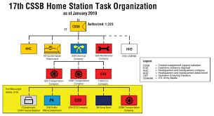 army sustainment the cssb challenge doing more with less