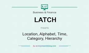 The Business Finance Acronym Abbreviation Slang Latch Means Location Alphabet Time Category Hierarchy By Business Finance Spreadsheet Template Finance
