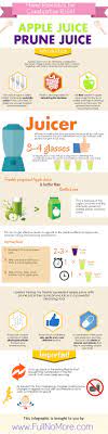 Pin On Constipation Bloating Gas Remedies