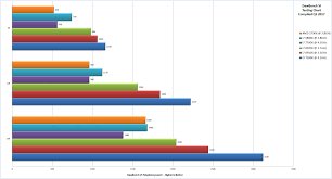 Cpu Power Consumption Chart 2018