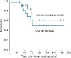 Radiation Therapy For Extramammary Paget S Disease Treatment Outcomes And Prognostic Factors Annals Of Oncology