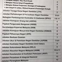 Carta organisasi jabatan tenaga kerja negeri selangor. Jupem Negeri Sembilan 27 Visitors