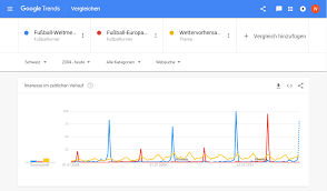 Dacă vreți să aflați cum să folosiți instrumentele google, explorați centrul de formare, unde veți găsi 40 de lecții despre produsele google, inclusiv google trends. Google Trends Interpretieren Polynorm Software Ag