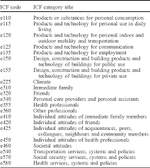 Icf Core Sets For Rheumatoid Arthritis Semantic Scholar