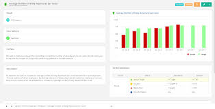 3 Simple Kpi Templates For Managers