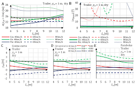 Trapezoid wxyz is circumscribed about o. Energies Free Full Text Impact Of Control System Model Parameters On The Obstacle Avoidance By An Autonomous Car Trailer Unit Research Results Html