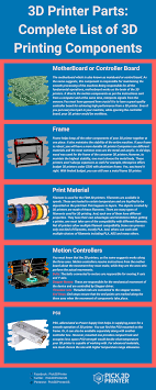 By Learning About The Parts One Gets Better Understanding Of The Working Of 3d Printers 3d Printer Parts 3d Printer Printer