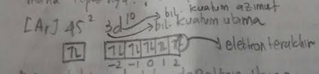 Materi operasi hitung bilangan bulat dan contohnya. A Menjawab Soal Kimia Tentang Bilangan Kuantum Kelas 10 Sma Your Chemistry A