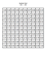 Heres A Decimal Chart Laid Out In The Same Fashion As A