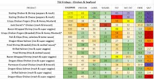 Tgi Fridays Usa Nutrition Information And Calories Full