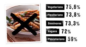 A popular organic food company that specializes in vegan, gluten free, and. Vegan Nutrition Study 2020 Meat Eaters Are A Thing Of The Past