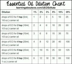 Dilution Chart Essential Oils Essential Oil Safety