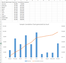 Cumulative Charts In Crm Dynamics 2015 Microsoft Dynamics