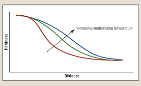 Understanding The Jominy End Quench Test 2015 05 07