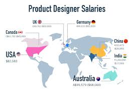 Product Design Vs Ux Design What Is The Difference Fashion designer salary in india per month.