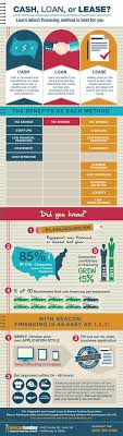 Cash Loan Or Lease Choose Your Financing Method Infographic Cash Loans Finance Infographic