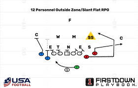 Learn a simple way to understand some commonly misunderstood terms—rpo and rto. Learn How Nfl Teams Utilize Rpo S From Heavier Personnel Groupings