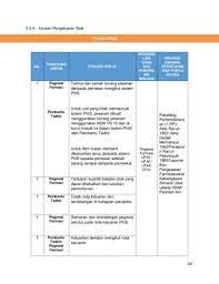 Pekeliling mengenai pelaksanaan produk persediaan parenteral yang telah dikelaskan sebagai racun di bawah akta racun 1952. Sop Farmasi 2020 Pages 101 150 Flip Pdf Download Fliphtml5