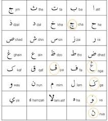 Any kids or preschool age child can learn arabic alphabet simply by following the dash line with their finger. Matt Din Kurohinge Profile Pinterest