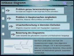 Ishikawa, like japan as a whole, learned the basics of statistical quality control developed by perhaps ishikawa's most important contribution has been his key role in the development of a. Ishikawa Diagramm So Finden Sie Ursachen Fur Probleme