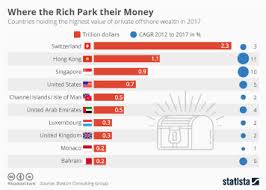 Chart: Which Countries Are Really the Richest? | Statista