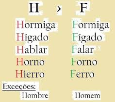 Build Your Brazilian Portuguese Vocabulary Palavras Em Espanhol Vocabulario Espanhol Aprender Espanhol