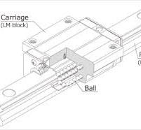 Linear Guides (Linear Motion Guides) Design and Selection ...