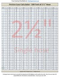 20 credible pump discharge pressure chart