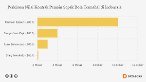 Jadual ujian bertulis bagi bulan september 2015. Gaji Bulan September 2016 Gak Patii