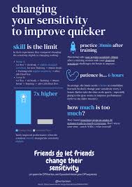 To see all your followed topics, and those we think you are interested in based on your activity and profile, visit your twitter data. Jacob Kurtxtrm Gross On Twitter Never Change Your Sens Or Or How Do You Accelerate Your Aim Train Gains Tag Your Friends And Let Them Change Your Dpi Slightly When