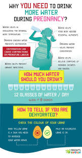 Pin On Kids Pregnancy And Birth