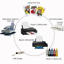 Dot matrix printer price in india does not exceed your budget and can be easily purchased online. Digital Printer Parts Epson L1800 L805 Complete Dtf Printer Conversion Kit And Training Manufacturer From Beawar