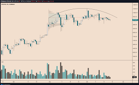 Bitcoin, the top digital coin, was slightly lower at a price of $54,471. Bitcoin Hits Massive 1 350 Btc Sell Wall Here S Why Buyers Won T Break It