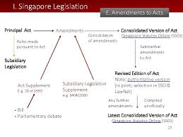 The law of malaysia is mainly based on the common law legal system. Parliament Of Singapore Researching Singapore Uk Australian Legislation