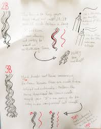 Drawing Curls How To Draw Hair Pattern Drawing Curl Pattern