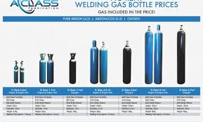 Unbiased Oxygen Tank Cylinder Sizes Oxygen Bottle Sizes