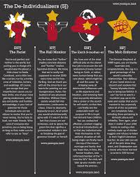 The De Individualizers Youtopia Project Mbti Personality Psychology Mbti Personality