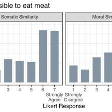 We did not find results for: Pdf Can Coherence Based Interventions Change Dogged Moral Beliefs About Meat Eating