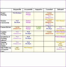 Responsibility Assignment Matrix Template Excel Kvgxr