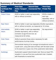 faa regulations can i get a first class medical with