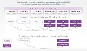 Au service des entreprises du btp et de leurs salariés, la caisse cibtp du grand est gère les congés payés et opère le régime de chômage intempéries dans l'intérêt général de la profession. Caisse Du Grand Est Informations Covid 19