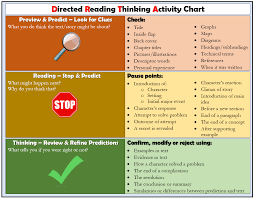 Http Www Learnalberta Ca Content Ieptlibrary Documents En Is Directed Reading Thinking Activity Pdf