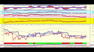 british airways share price chart youtube