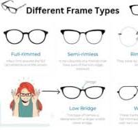 The Ultimate Guide to Ophthalmic Frame Styles: Choosing the ...