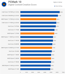 1700 vs 2700x specifications comparison. Amd Ryzen 7 2700x Ryzen 5 2600x Review Techspot