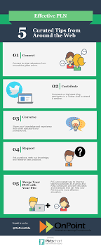 почему они не работают новый взгляд на мотивацию сотрудников Pdf Onpoint 21st Century Learning Educational Technology Teaching