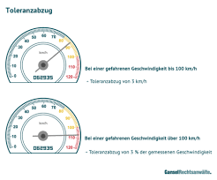 Geblitzt wann kommt der brief. Ausserorts Geblitzt Bussgeld Punkte Fahrverbot 2020