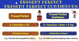 Present Perfect And Present Perfect Continuous 7 E S L