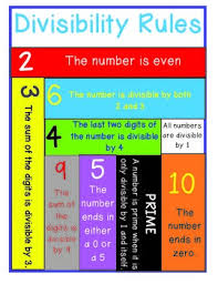 Free Divisibility Rules Poster Math Journals Math