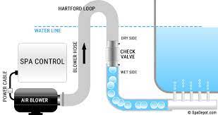 If you spa has air system with air button controls, you may need to upgrade it to a digital topside control. Hot Tub Air Blower Replacement Spadepot Com